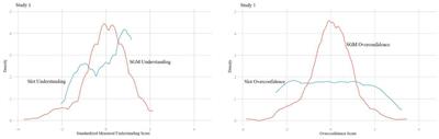 Overconfidence in Understanding of How Electronic Gaming Machines Work Is Related to Positive Attitudes